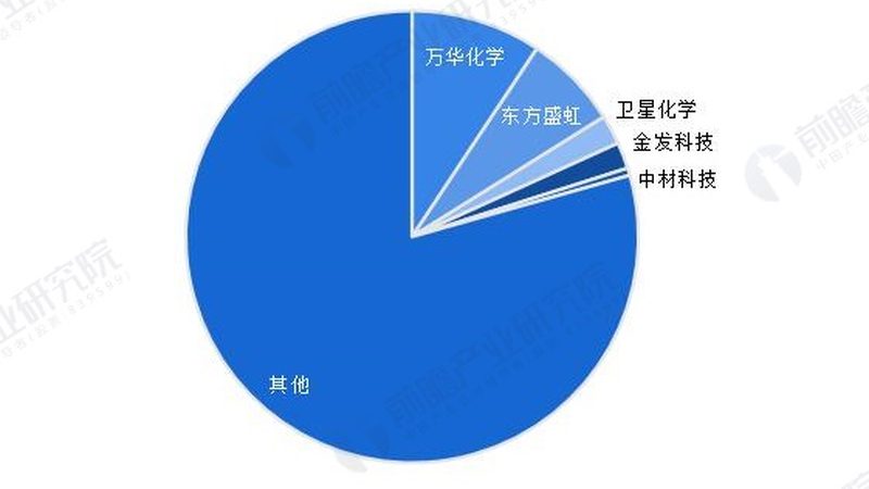无机化工原料：揭秘其背后的关键因素与选择要点**
