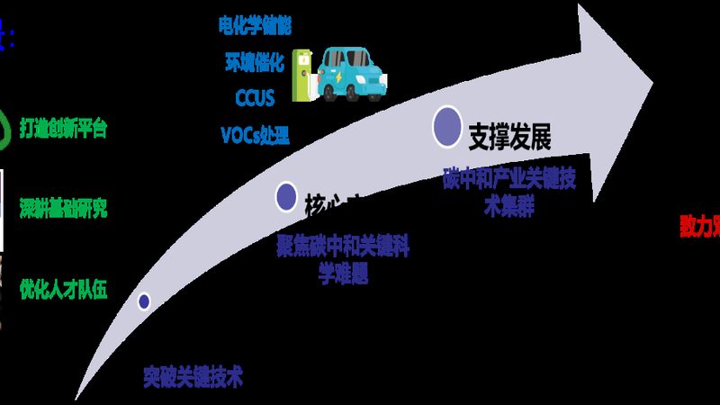 工业添加剂采购注意事项清单